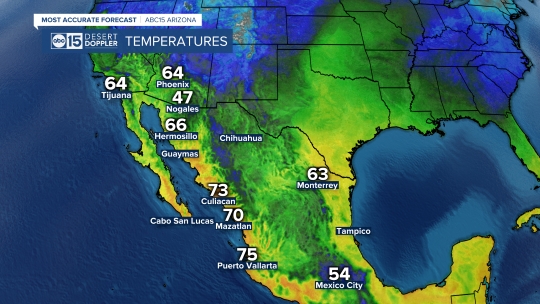 Mexico Currents